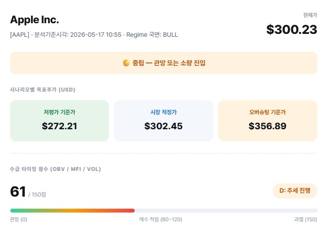 미국 목표주가 산출 SS-US